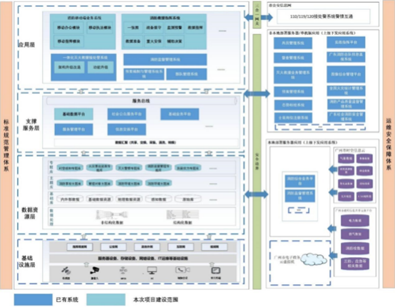 政府消防智能接處警架構(gòu)圖